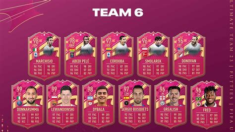 futties team 6 fifa 23|FIFA 23 Futties Team 6 revealed with 99